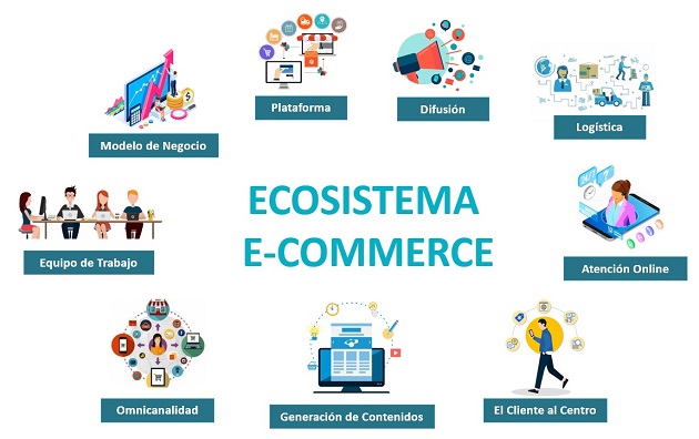 Ecommerce en las empresas Manual para que mejoren el ecosistema