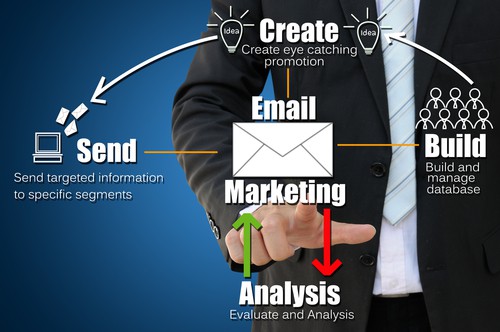 Email marketing carga por completo las métricas