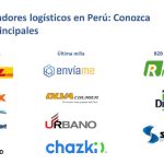 Operadores-logisticos-en-Peru-2