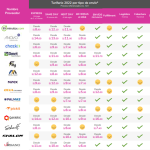 tarifarios operadores peru