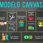 La relevancia del Modelo Canvas en el ecommerce