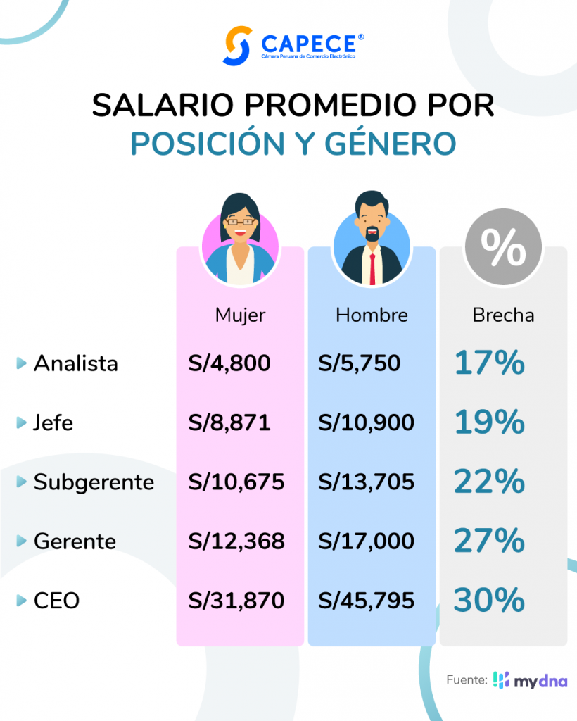 mujeres
