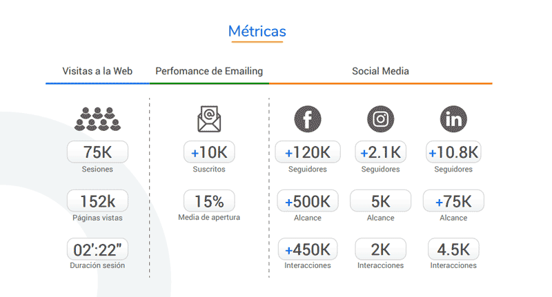 Alcance medios