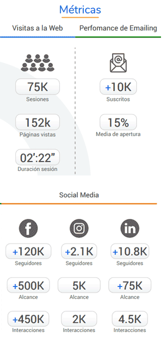 Alcance medios
