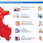 Radiografía del ecommerce en el Perú : Más de 15.6M de peruanos compran online ecommerce en el Perú