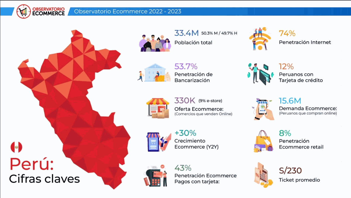 ecommerce en el Perú