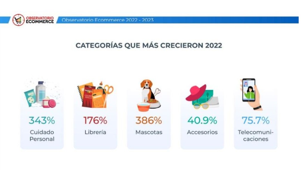 categorias ecommerce Perú 2022