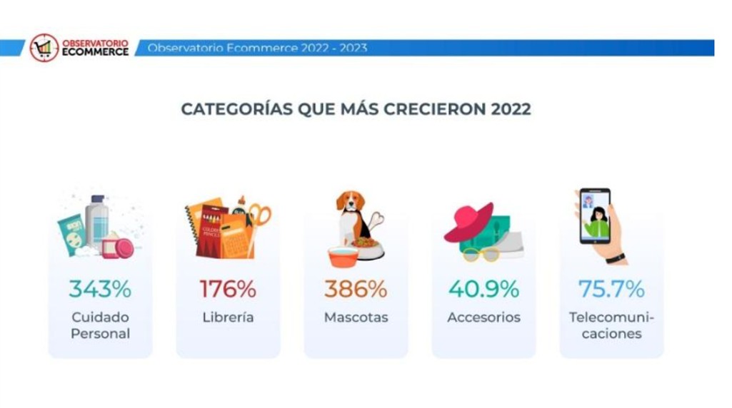 categorias ecommerce Perú 2022