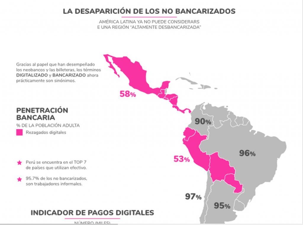 Bnacarizados en Perú