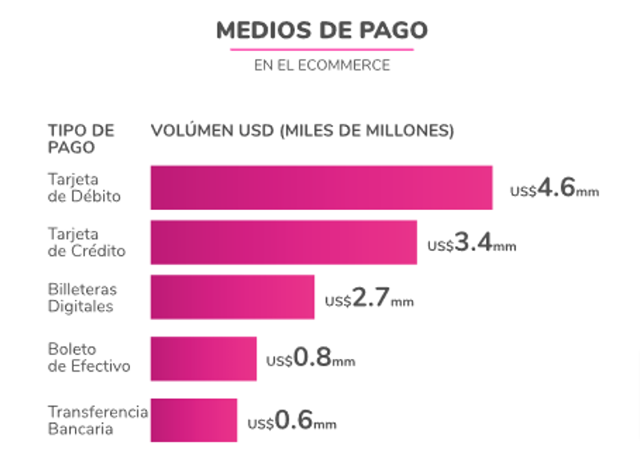 tipos de medios de pagos ecommerce Perú