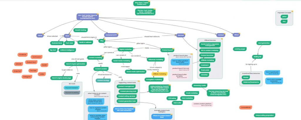 ContexMinds IA para hacer mapas conceptuales