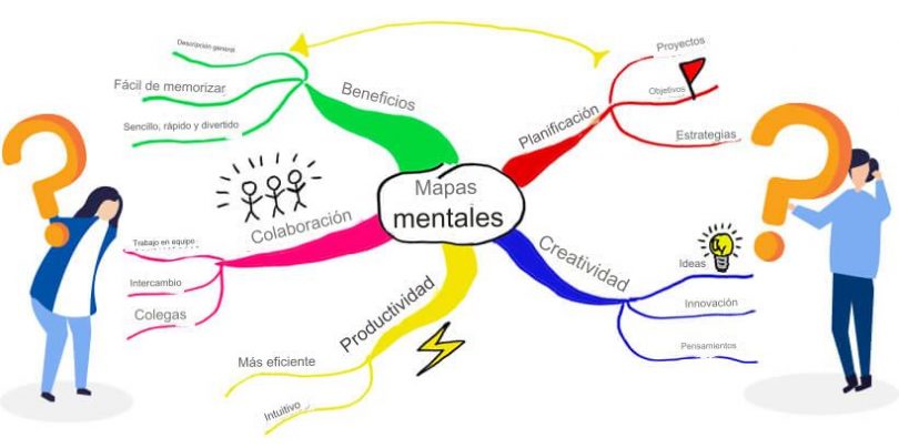 Las 7 mejores IA para hacer mapas - What Is A Mind Map 1 810x404