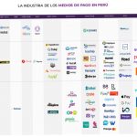 Ecosistema ePayments en Perú ¿Cómo han crecido en el 2024 y qué se espera para el 2025? ecosistema pagos en peru