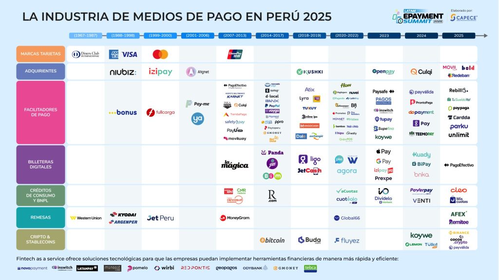 Mapa de pagos en Perú