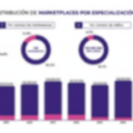 Perfil de los marketplaces en el Perú ¿Cuántos marketplaces hay en Perú y a qué se dedican?