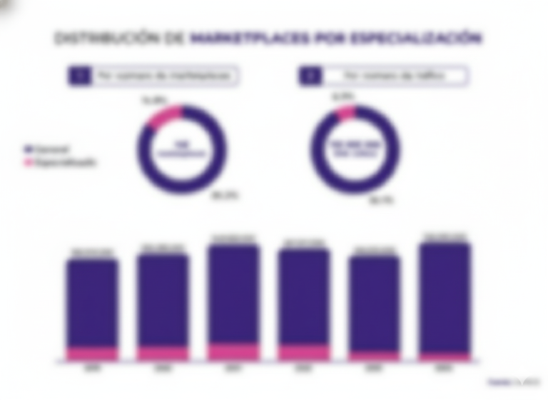 Perfil de los marketplaces en el Perú ¿Cuántos marketplaces hay en Perú y a qué se dedican?