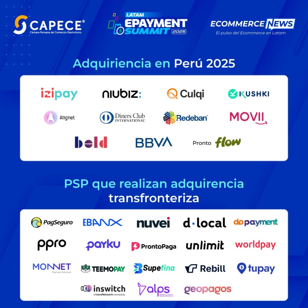 Mapa adquirentes en Perú 2025