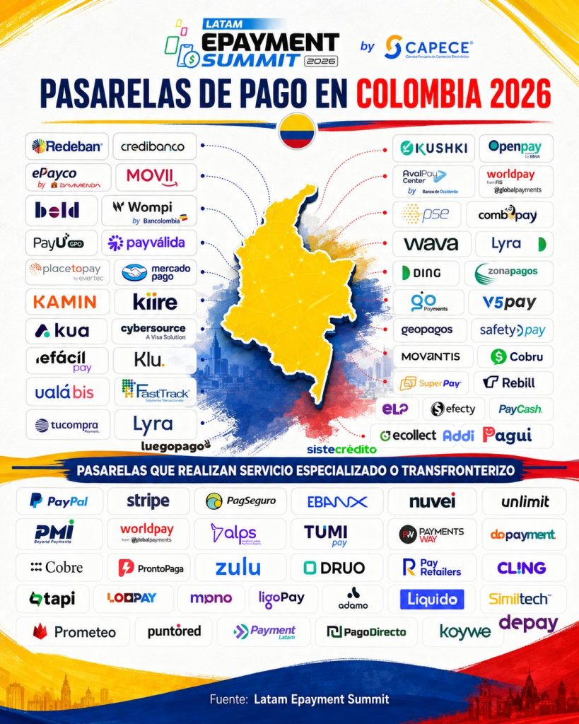 Mapa pasarelas de pago Colombia 2026